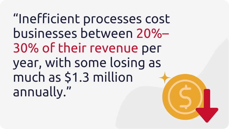 inefficient process cost