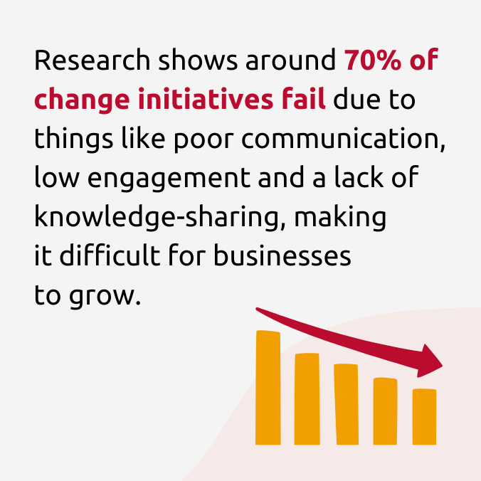 ADKAR Model for Change Management