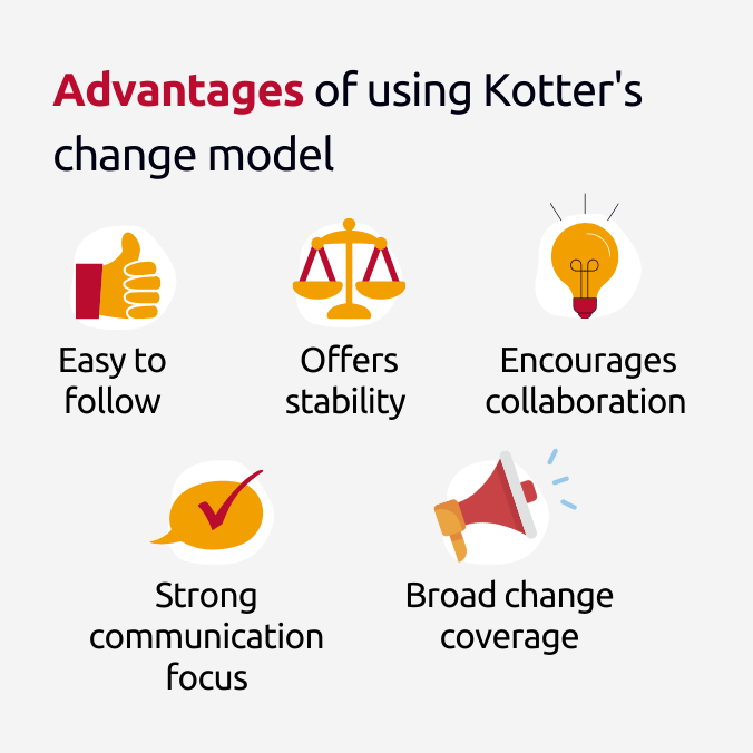 advantage of using Kotler changes