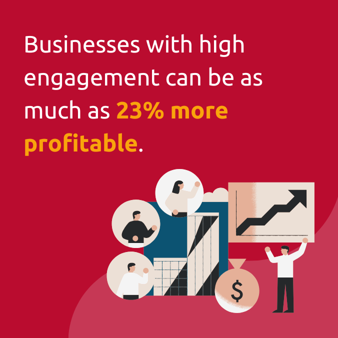 high engagement can be as much as 23% more profitable