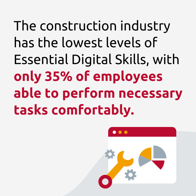 35% of employees able to perform necessary tasks comfortably.