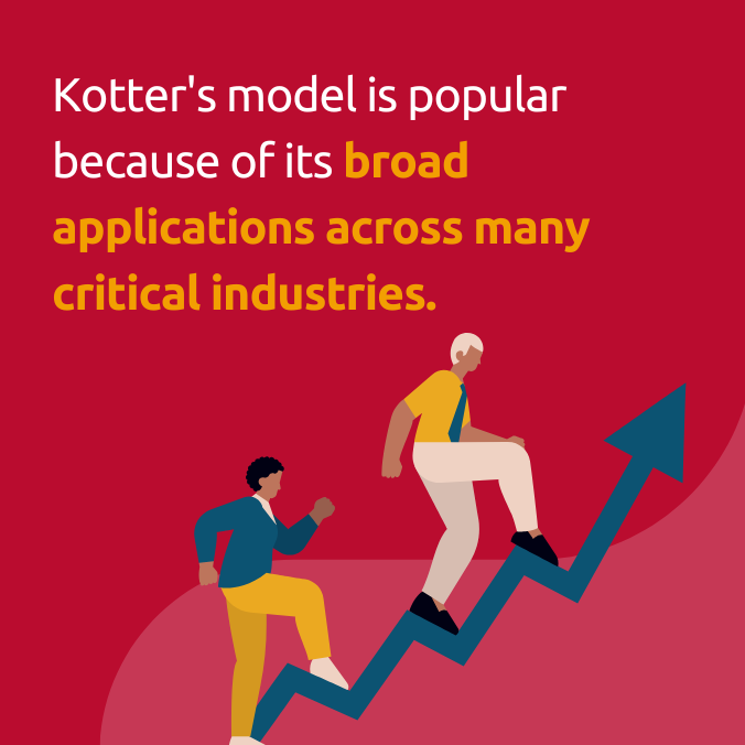Kotter's model is popular because of its broad applications across many critical industries.