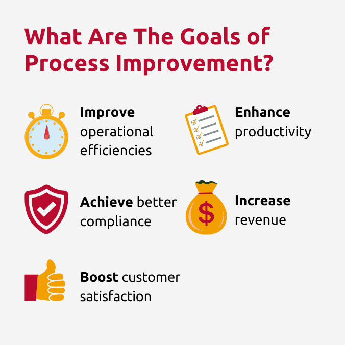 Goals of Process Improvement