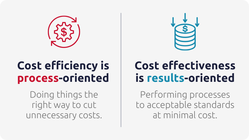 cost effectiveness