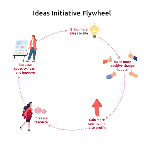 Flywheel Update