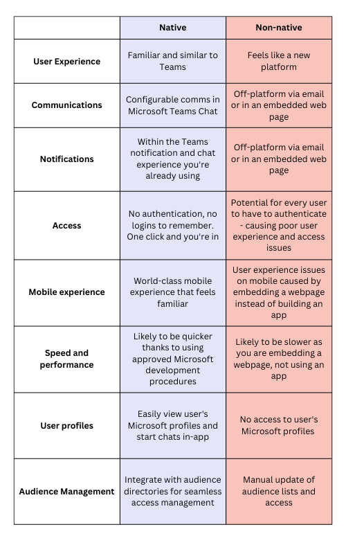 Native vs. Non Native  (500 x 800 px)