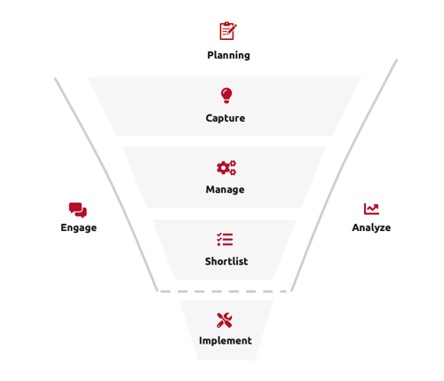 s6 model framework