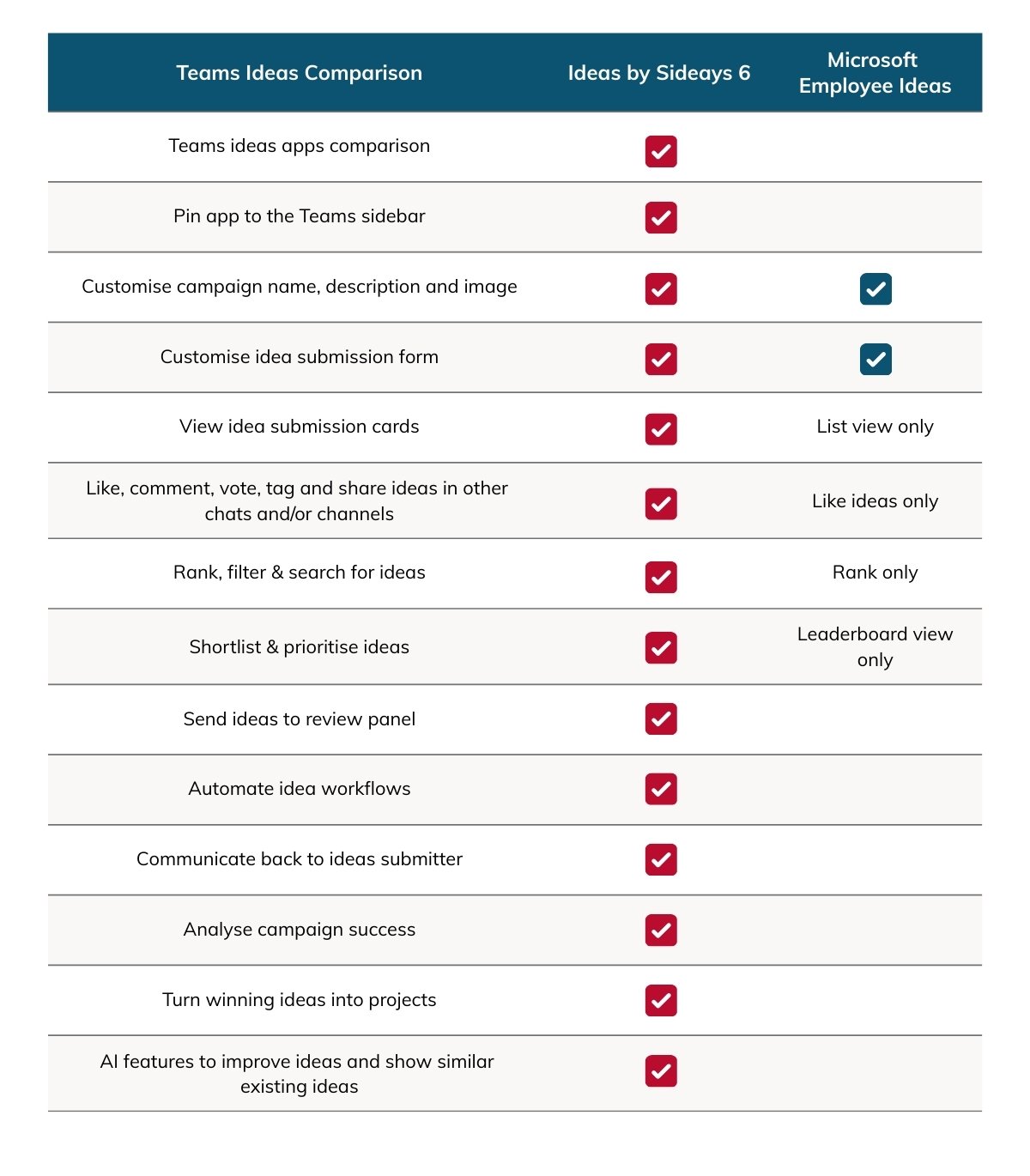 Teams Ideas Comparison table