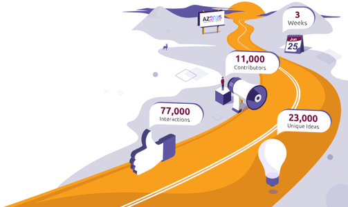 astrazeneca crowdsourcing campaign results sideways 6