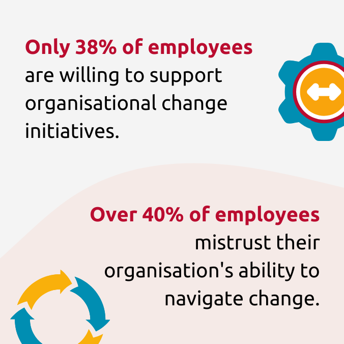 organizational ability