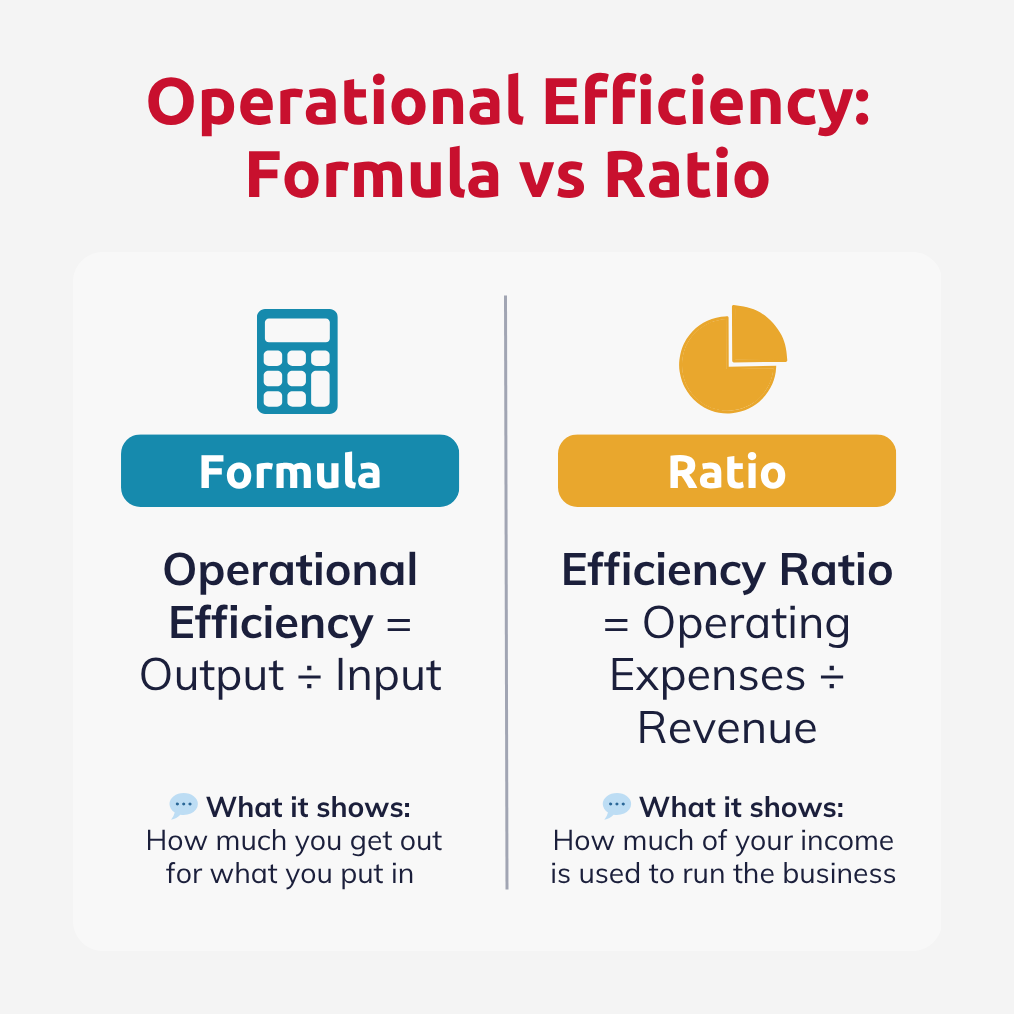 operational efficiency 