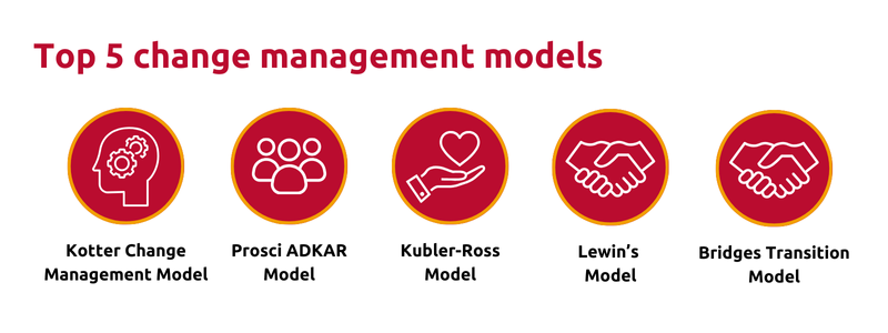 change management models