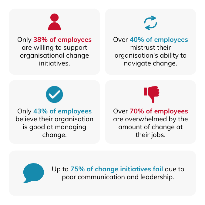 organizational change