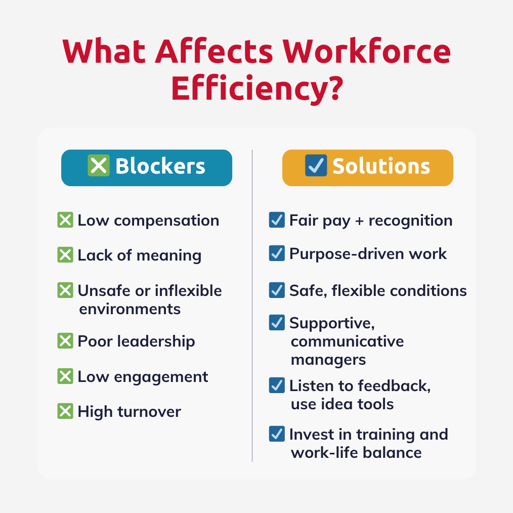 what affects workforce efficiency 