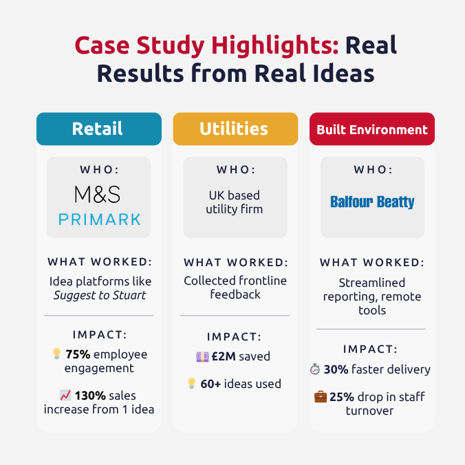 case studies