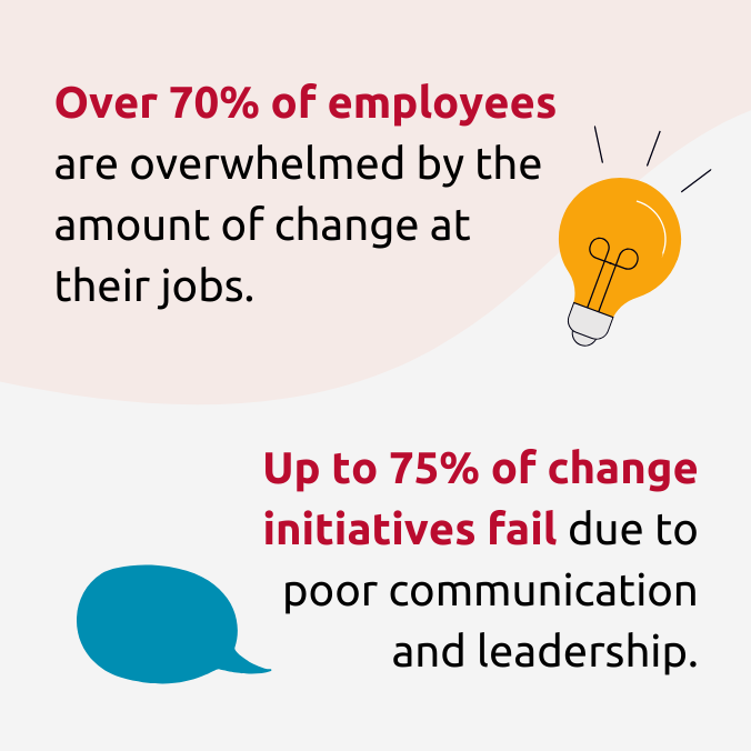 poor communication and leadership