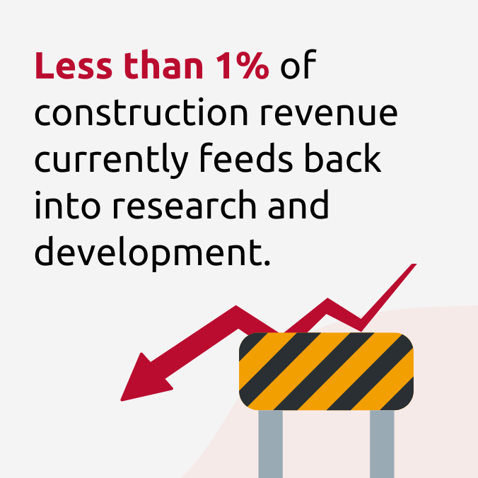 Transformation in construction and the built environment