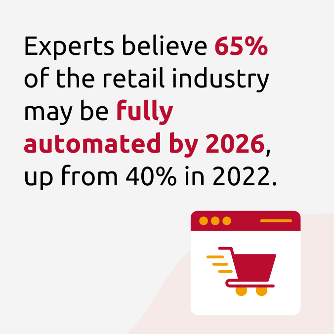 Software & transformations shaping the future of retail
