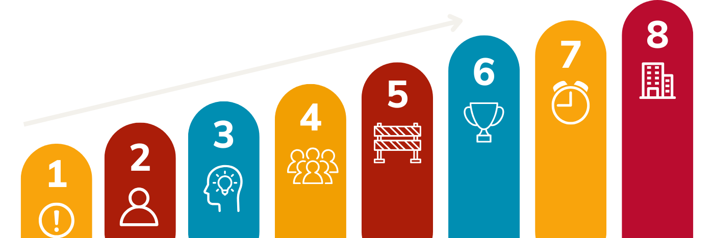 A step-by-step guide to the change management process